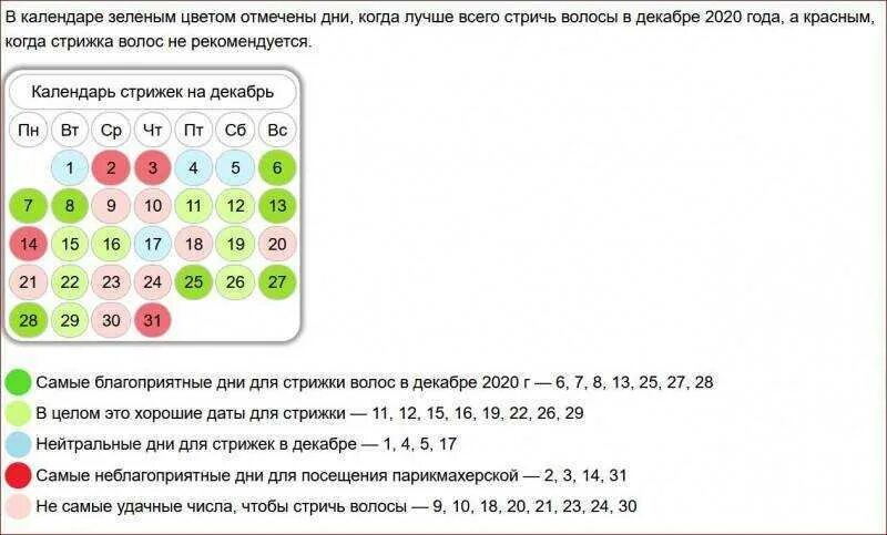 Благоприятные дни для стрижки волос. Благоприятные числа на стрижку. Благоприятные дни для стрижки в мае для мужчин. Благоприятные дни для стрижки волос в декабре. Лунный календарь стрижек на март 2024г астросфера