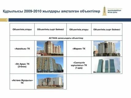 Общее строительство зданий это