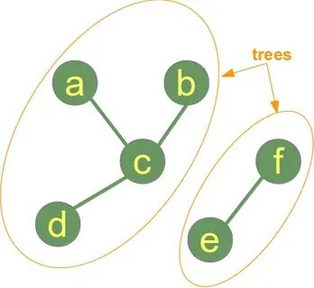 Структуры данных в python