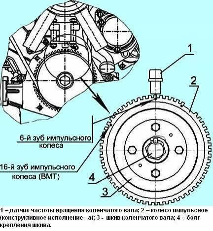 Как правильно выставить двигатель. Метки вмт на д 245. метки грм ммз 245 евро 4. метка вмт д245. как выставить зажигание на моторе д 245.