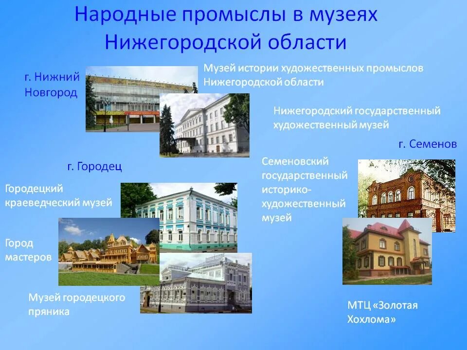 Учреждения образования нижнего новгорода. Нижегородский художественный музей (НГХМ). Краеведческий музей Нижний Новгород. Нижегородский исторический музей Нижегородской области. Нижегородский государственный музей история.