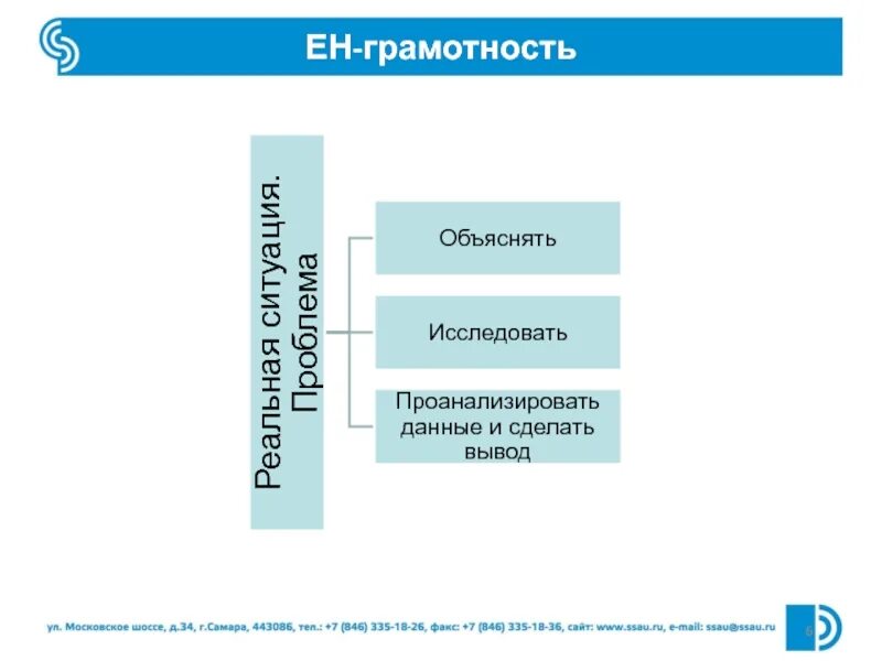 Изученных и проанализированных данных в