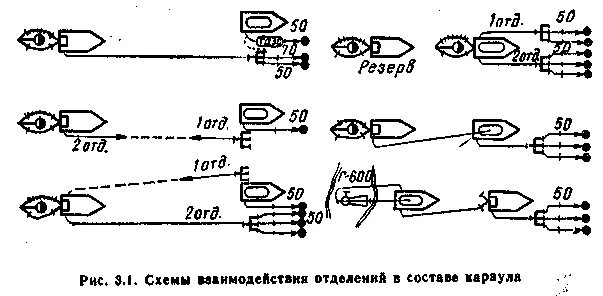 Схемы развертывания пожарных автомобилей. Схема боевого развертывания караула. схема тушения пожара автомобиля. схемы боевого развертывания отделений в составе караула. пожарка схема боевого развертывания.