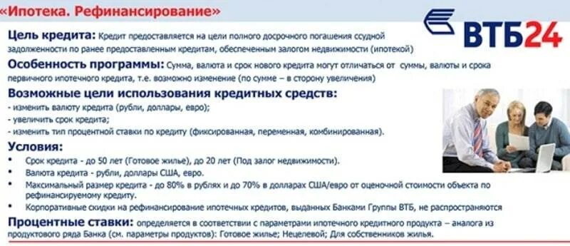 Рефинансирование ипотеки ВТБ 24. Рефинансировать ипотеку в ВТБ. ВТБ рефинансирование кредитов. Рефинансировать кредит в ВТБ.