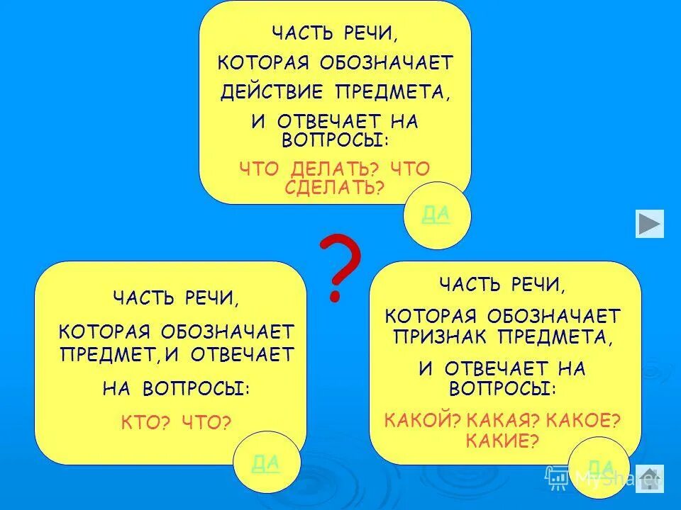 Какой частью речи является ванная. Да и нет какие части речи. Да часть речи. Часть речи слова да. Нет часть речи.