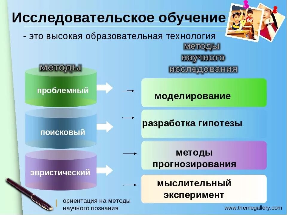 Методы используемые в учебном процессе. Исследовательская технология обучения методы. Исследовательские методы в обучении приемы. Исследовательские методы на уроке. Методы учебно-исследовательской работы.