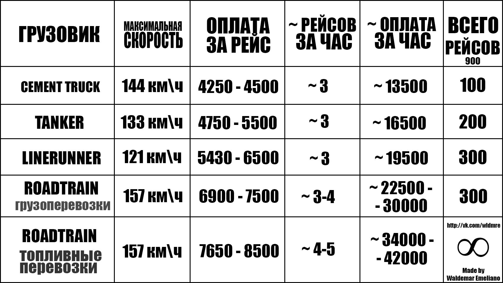 Сколько зарабатывают дальнобойщики. Зарплата дальнобойщика. Сколько платят дальнобойщикам. Сколько средняя зарплата дальнобойщика. Сколько получают в зоне сво