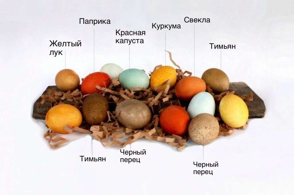Пасхальные яйца красить натуральными красителями. Натуральные красители для яиц. Натуральныек расители для Яци. Натуральные красители для яиц на Пасху.