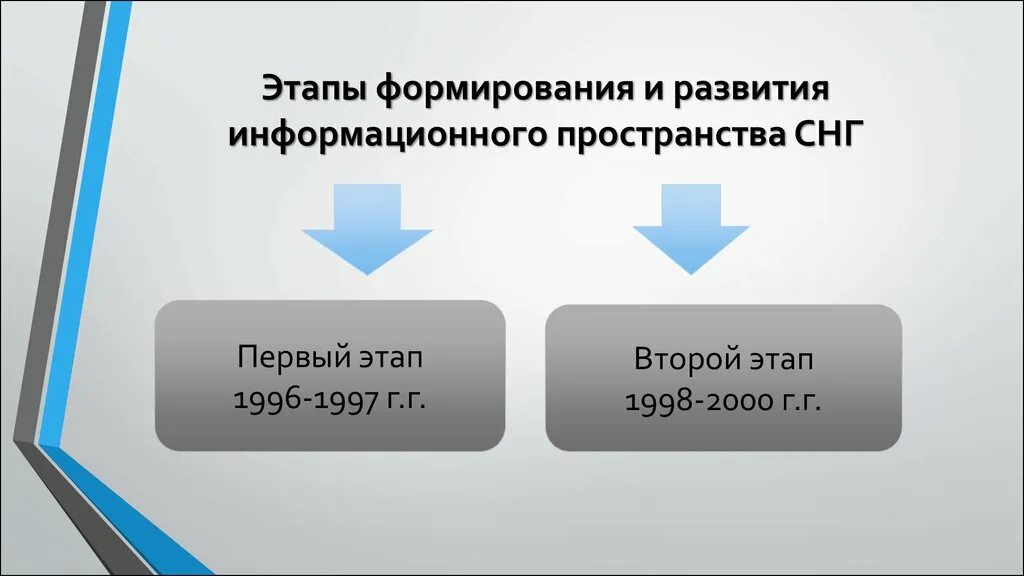 Этапы формирования СНГ. Этапы формирования и развития информационного пространства СНГ. Этапы образования СНГ. Этапы развития СНГ таблица.