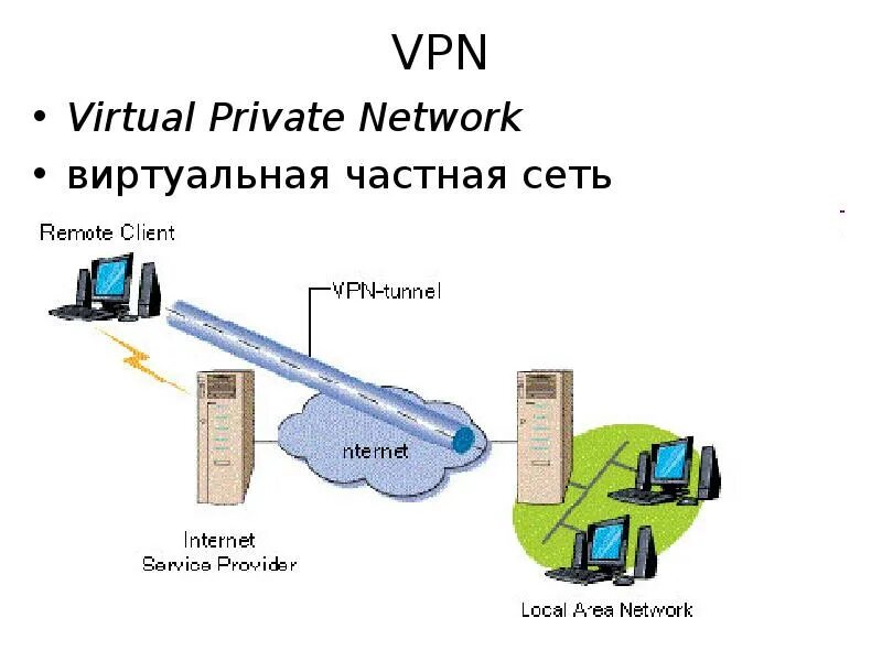 VPN. VPN картинки. Виртуальная сеть. Виртуальная частная сеть MPLS.