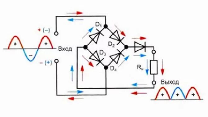Схема работы диодного моста. Мостовая схема включения диодов. Выпрямительный диодный мост 220 вольт. Схема диодного моста выпрямителя. Диоды диодного моста схема