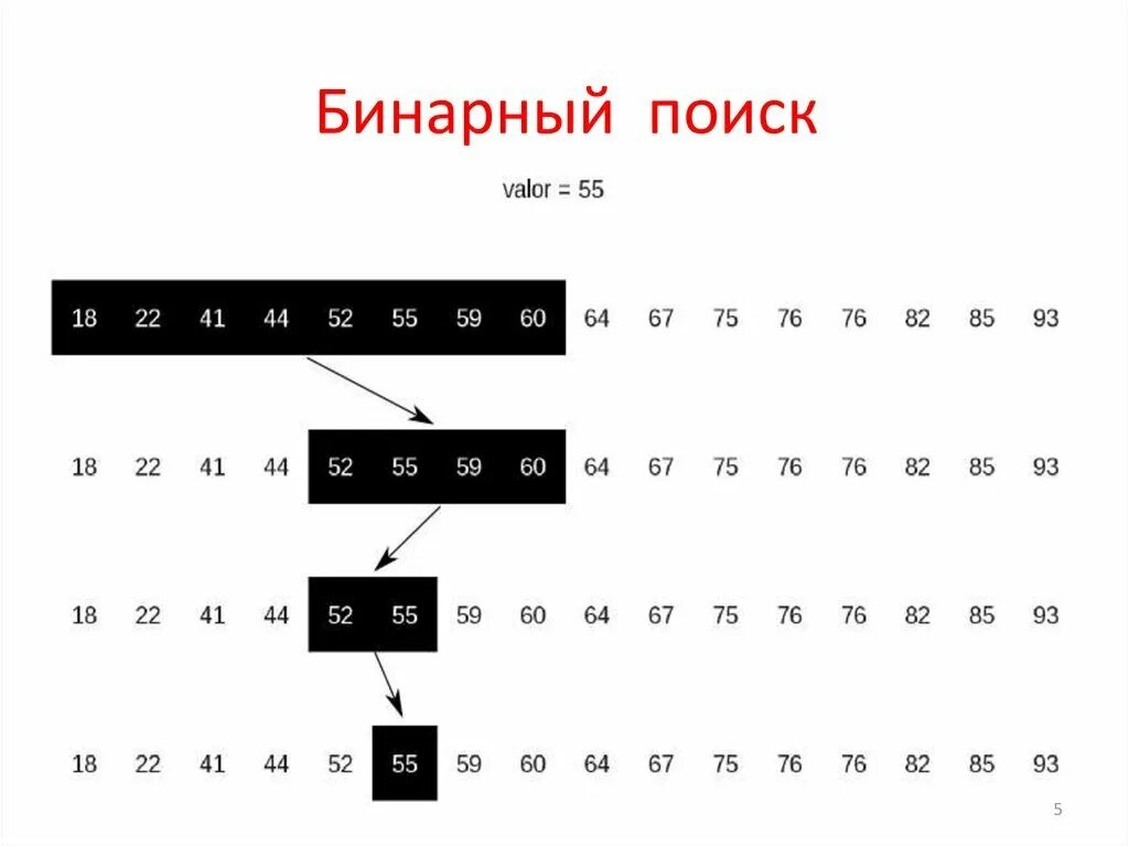 Бинарный поиск в массиве алгоритм. Алгоритм бинарного поиска. Алгоритм двоичного поиска. Бинарный поиск. Метод двоичного поиска.