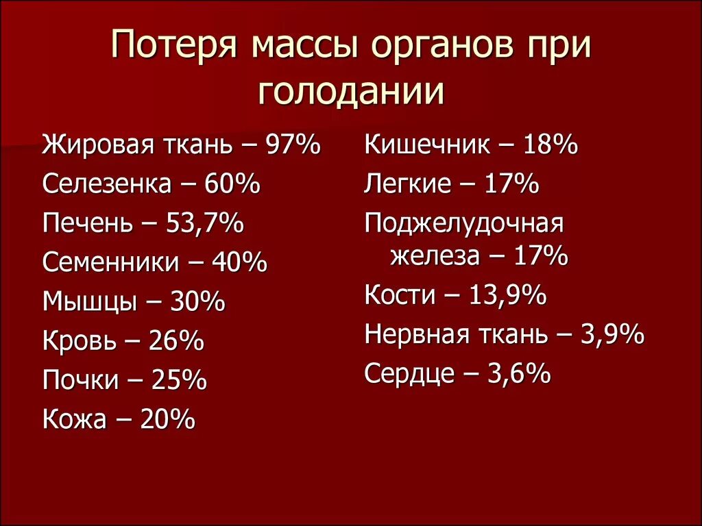 96 кг т. Голод таблица потери веса. Таблица голодания и потери веса. Потеря веса при голодовке. Таблица сброса веса при голодании.