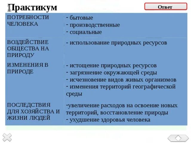 Взаимодействие общества и природы потребности людей. Воздействие общества на природу. Влияние природы на общество план ЕГЭ. Влияние общества на природу Обществознание. Общество и природа план.