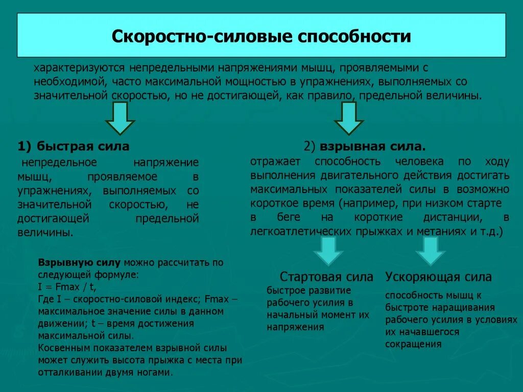 Максимальное приложение усилий. Скоростно-силовые качества. Скоростно-силовые способности. Качество скоростно силовые способности. Как развить скоростно силовые качества.