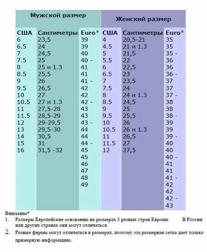 Размер сша 6 8. Таблица американских размеров. Размер 00 американский. Американские Размеры в см. Размер us в сантиметрах.