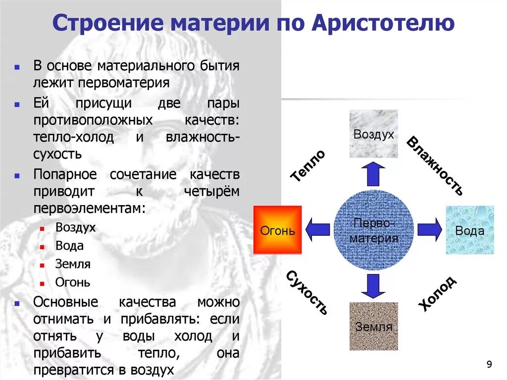 Состав материи