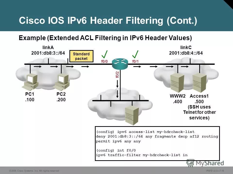 Конфигурация ipv6 на маршрутизаторе. Туннелирование ipv6 через ipv4. Ipv4 и ipv6 схема. Настройка ipv6 cisco. Ipv6 address cisco.