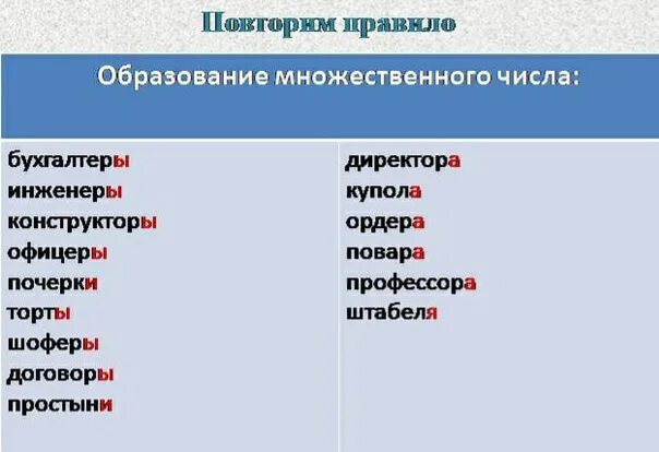 Средства ударение во множественном числе. Ударение во множественном числе. Договор во множественном числе как правильно. Множественное число слова договор. Договоры или договора.