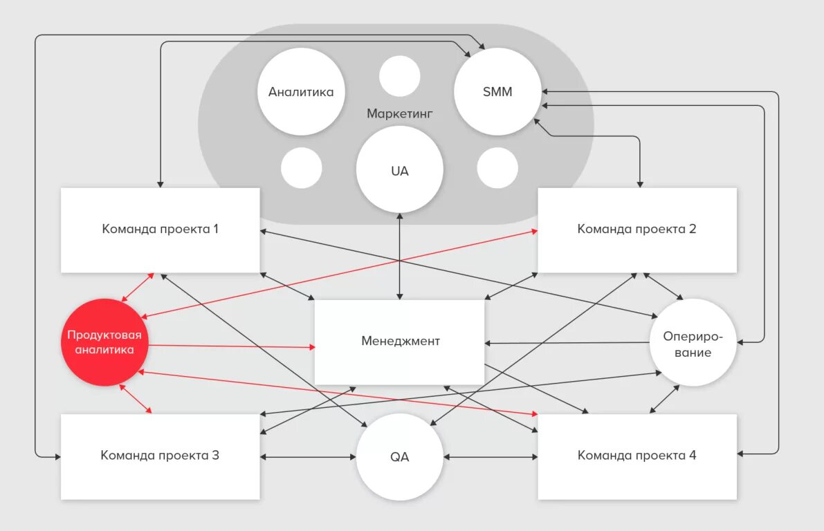 Схема сквозной аналитики. Аналитик данных кто это. Профессия аналитик данных. Аналитик данных суть работы. Профессия аналитика.
