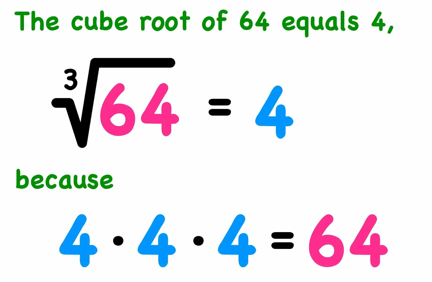 Куб корень из 8. Cube root. Кубический корень. What is the Cube root. Кубический корень из -1.