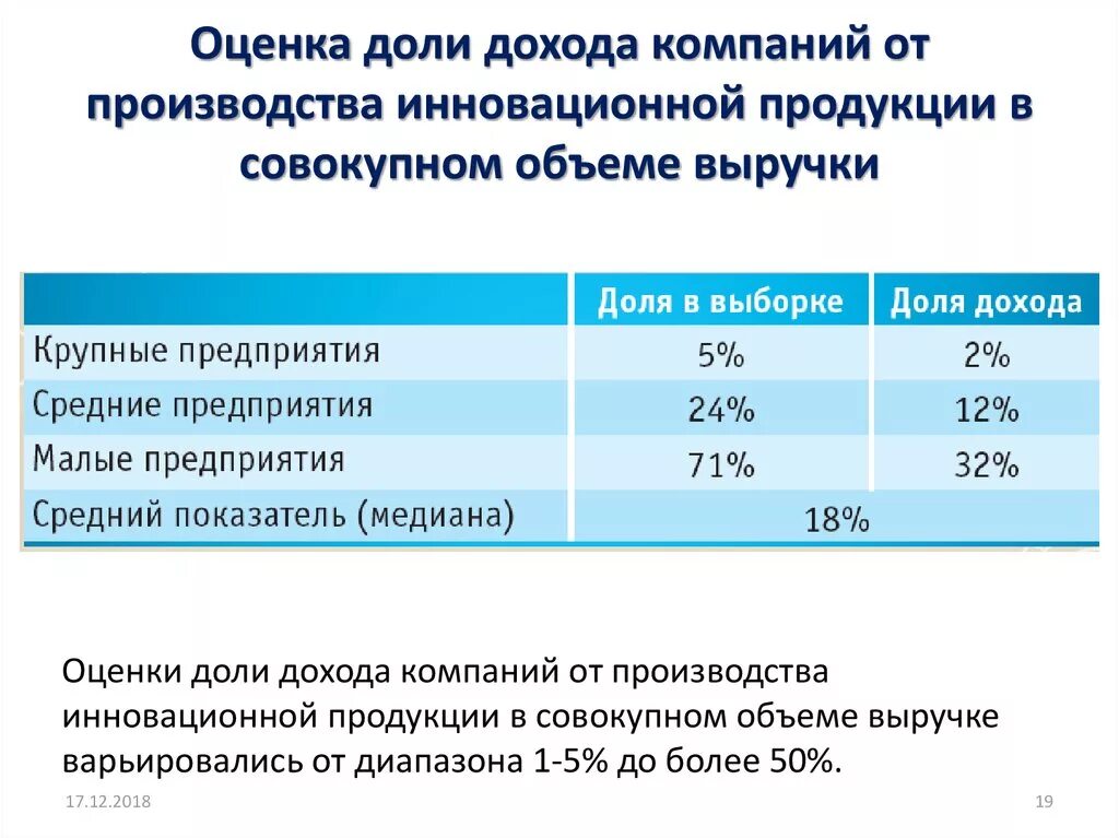 Оценка доли компании