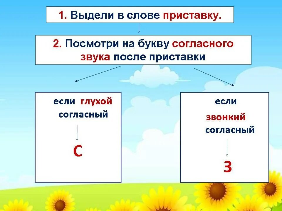 Правописание приставок на з и с правило. Приставки на з с. Правописание приставок заканчивающихся на з и с. Правописание приставок на з с и приставки с.