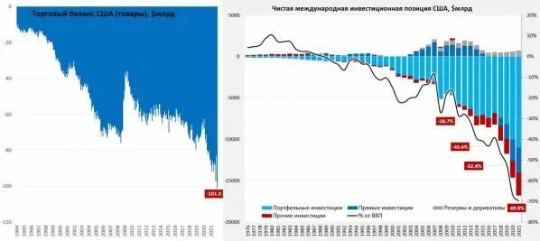 Рост торгового баланса всегда свидетельствует об успехах