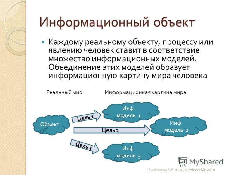 Информационный объект определение