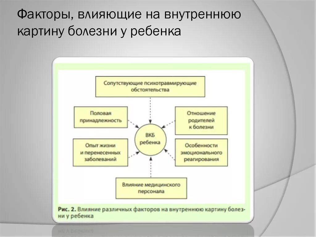 Какие факторы влияют на формирование внутренней картины болезни. Факторы определяющие внутреннюю картину болезни. Факторы влияющие на внутреннюю картину болезни. Факторы формирования внутренней картины болезни.