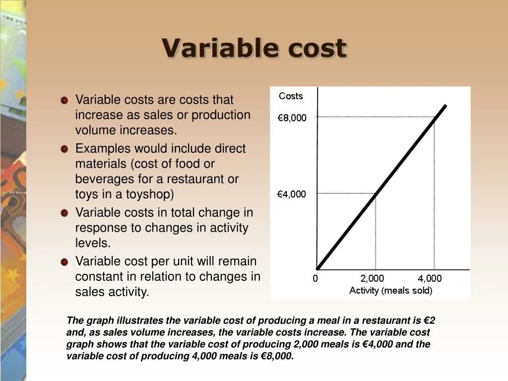 The cost includes. Variable costs. Variable costs examples. Variable costs/sales. Fixed and variable costs.