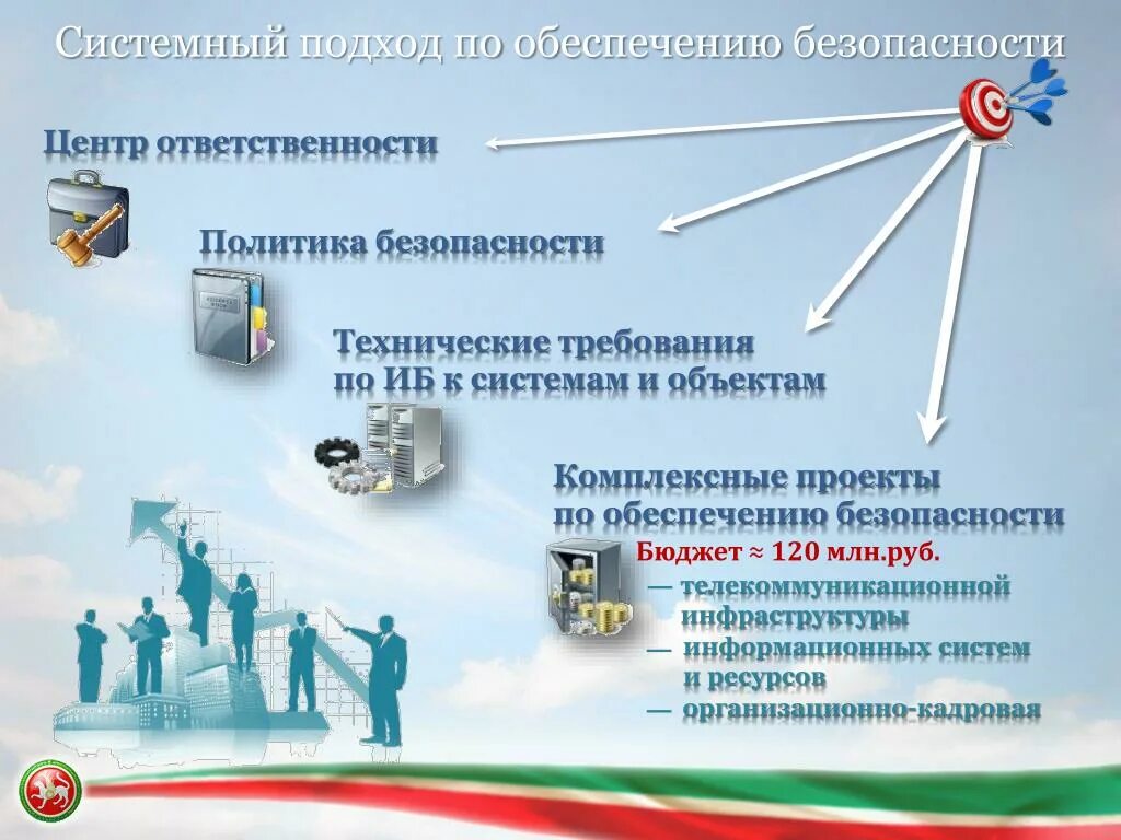 Система информационной безопасности. Информационная безопасность организации. Система безопасности предприятия. Обеспечение информационной безопасности организации. Готов к обеспечению