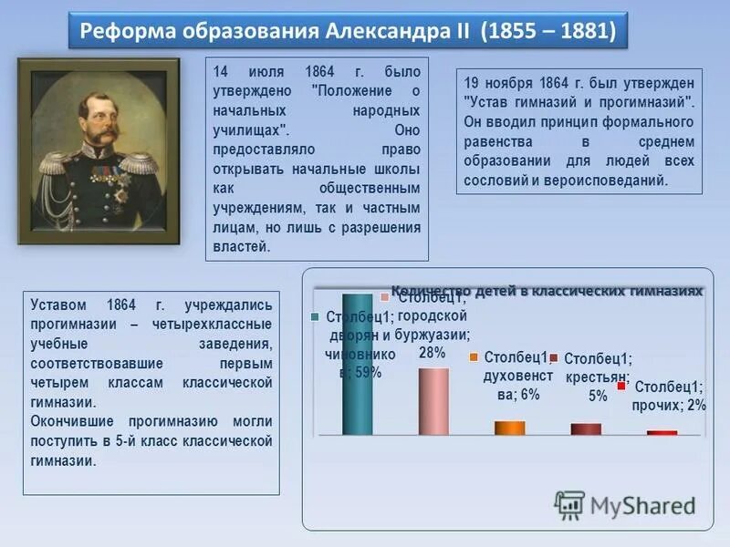 Результат образовательной реформы