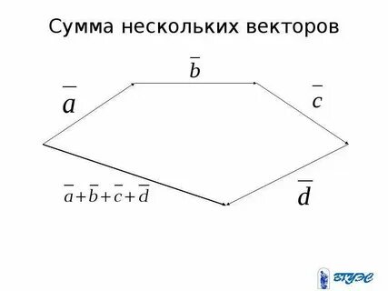 Сумма нескольких