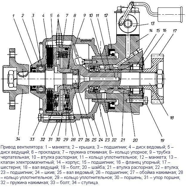 Привод гидромуфты ЯМЗ 7511 чертеж. Гидромуфта привода вентилятора ЯМЗ 238. Привод вентилятора ЯМЗ 238 схема. Привод вентилятора ЯМЗ 236 схема. Гидромуфта вентилятора ямз