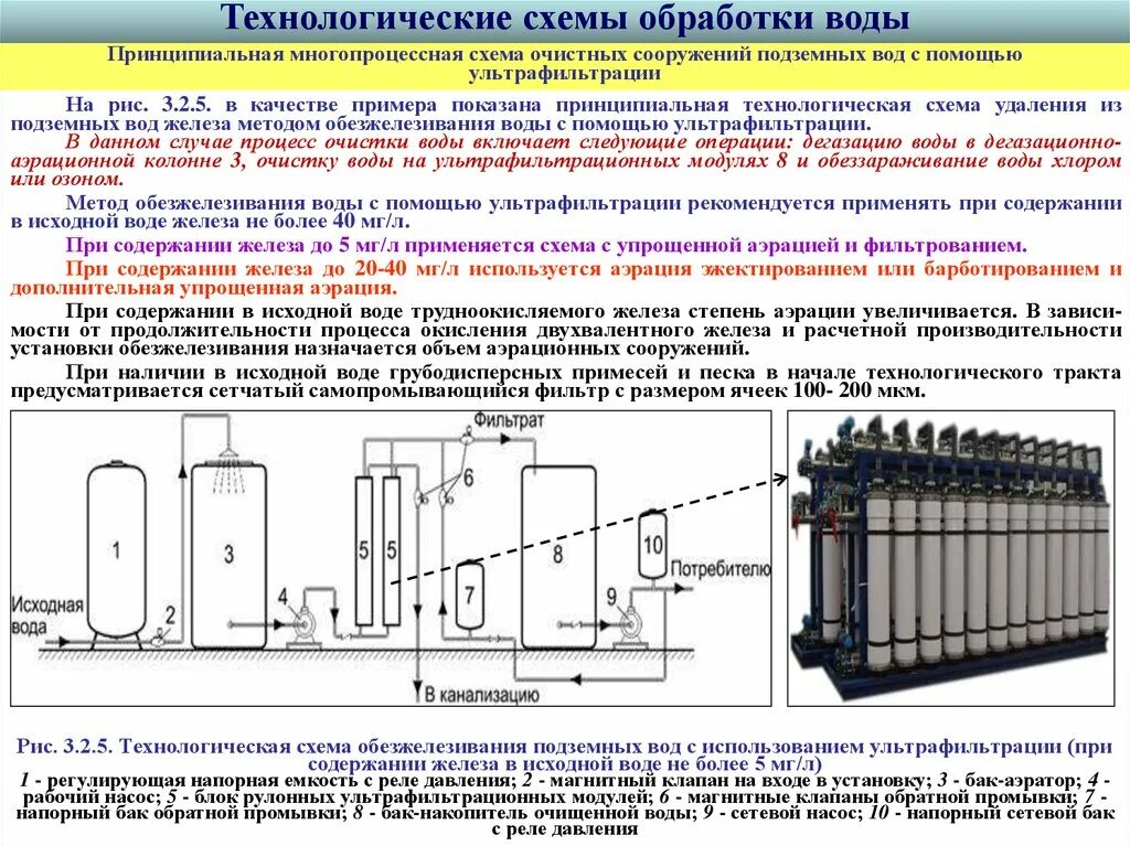 Технологическая схема ультрафильтрации воды. Схема оборудование для ультрафильтрации. Ультрафильтрация молока схема. Установка ультрафильтрации схема. Использование воды и железа