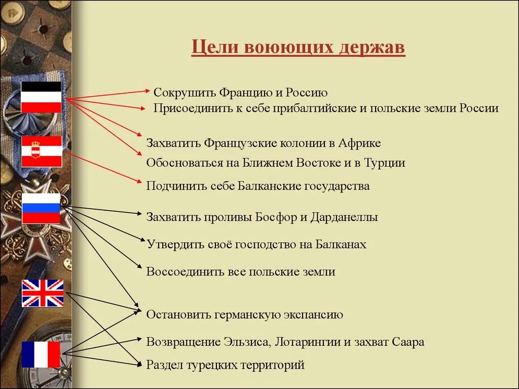 Цели основных стран участниц второй мировой войны. Цели стран в первой мировой войне 1914-1918. 1. Причины первой мировой войны. Цели России в первой мировой войне.. Цели России в первой мировой войне 1914-1918. Причины 1 мировой войны и цели воюющих стран.