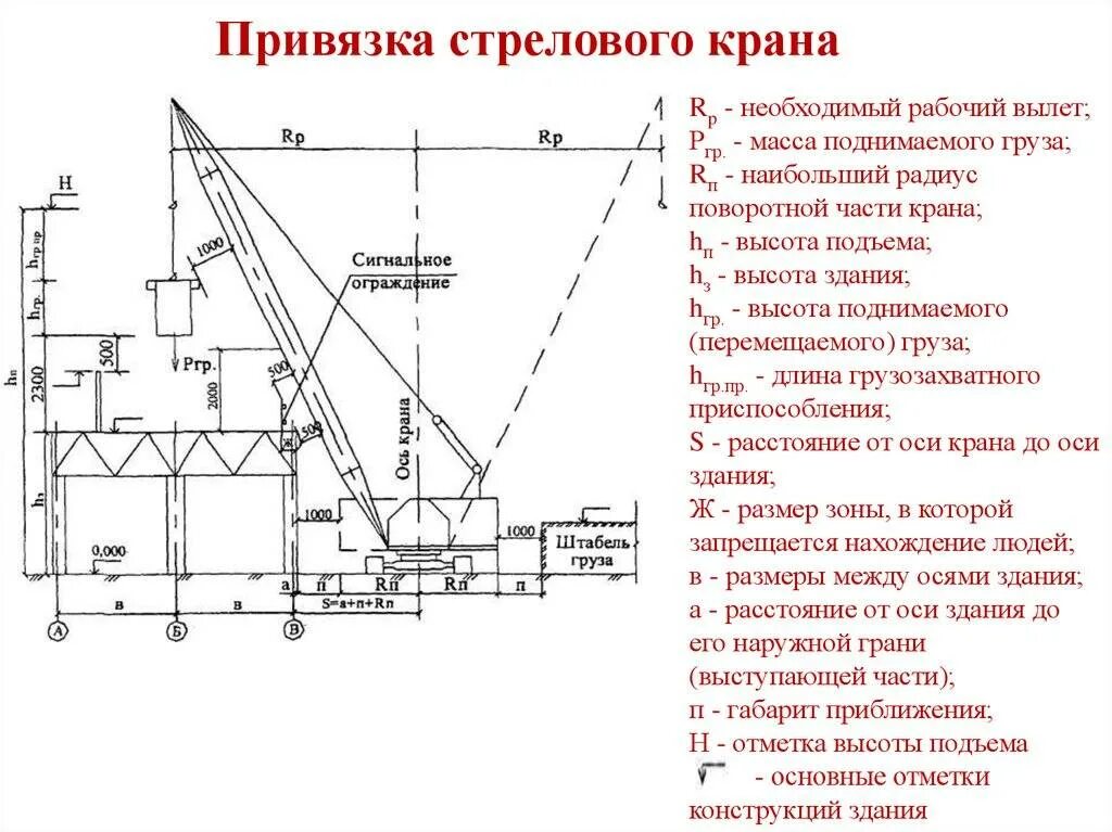 Расстояние от поднятого груза. Привязка монтажных кранов. Схема привязки башенного крана к зданию. Привязка гусеничного крана к зданию. Схема определения монтажных характеристик башенного крана.