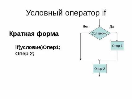 Полная и частичная реализация