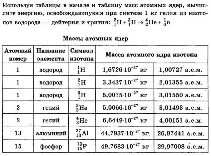 Энергетический выход ядерной реакции формула. Таблица ядерных реакций. Основные типы ядерных реакций. Энергетический выход ядерной реакции. Расчет энергетического выхода ядерной реакции.