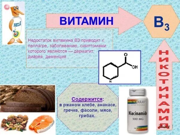 Витамины больным