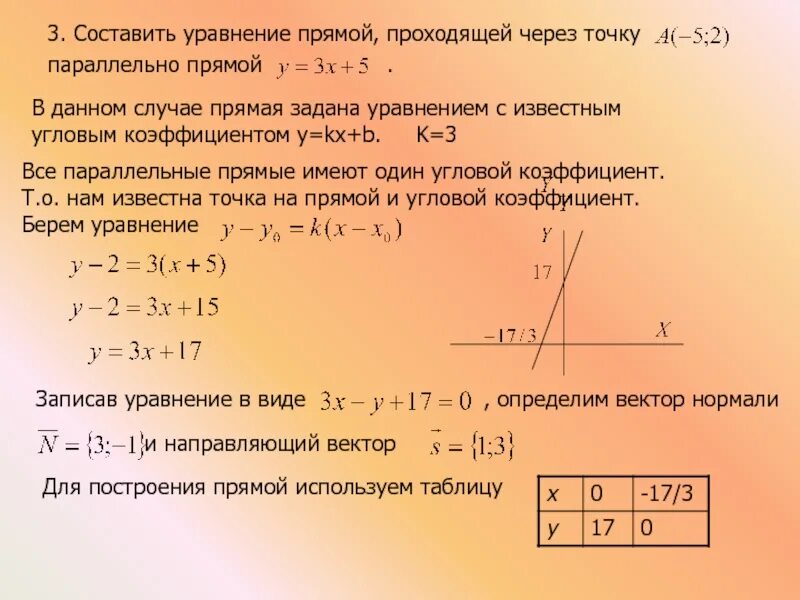 Через точку m 4. Уравнение прямой проходящей через точку. уравнение прямой параллельной прямой. составьте уравнение прямой проходящей через точки. составить уравнение прямой проходящей через точку.