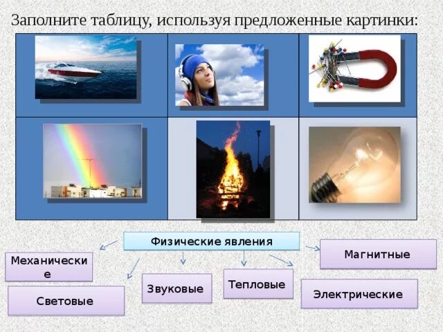 Электрические световые явления. Электрические и магнитные явления. механические звуковые тепловые электрические световые явления. тепловые физические явления. электрические физические явления.
