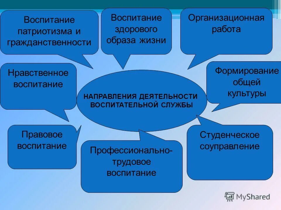 Формирование гражданственности дошкольников. Воспитательная работа формирует. перспективы развития воспитательной работы в школе. основные направления в воспитании студентов. воспитание патриотизма и гражданственности.