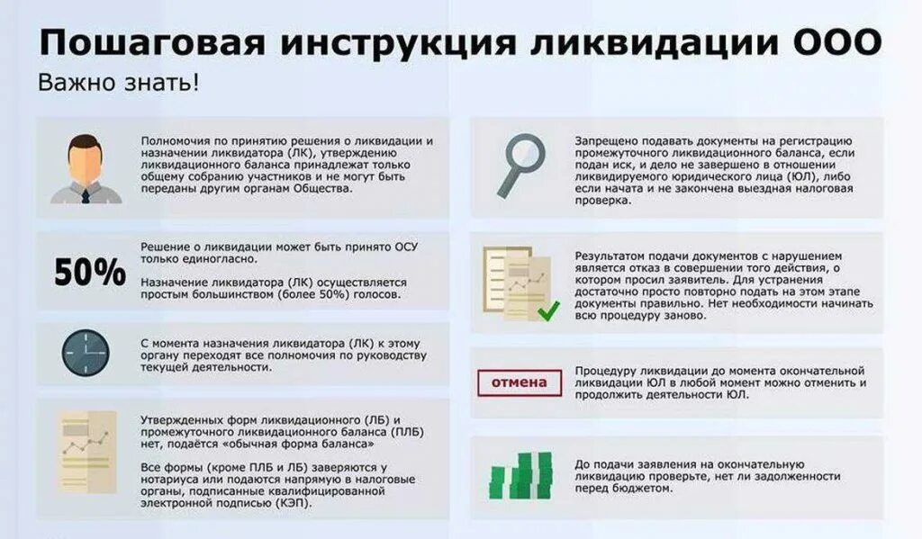 Какие документы для подачи ип. Ликвидация ООО пошаговая инструкция. Этапы ликвидации ООО. Ликвидация ИП пошаговая инструкция. Документы для ликвидации ООО.