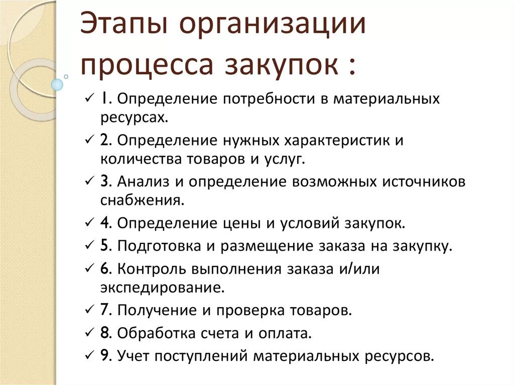 Этапы организации практики. Этапы технологии закупочной деятельности. Этапы процесса закупок. Этапы закупочного процесса. Этапы процедуры закупки.