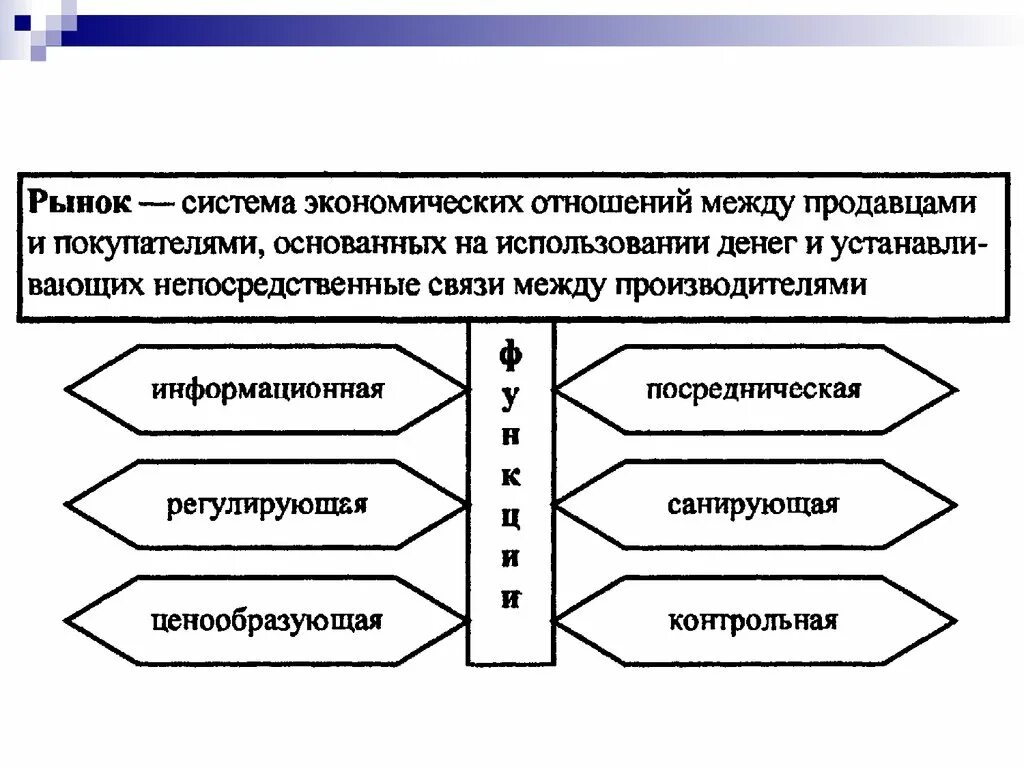 Экономических отношений между продавцами и. Рынок это система экономических отношений. Рынок как система экономических отношений. Экономическая система рынка. Рынок как экономическая система.