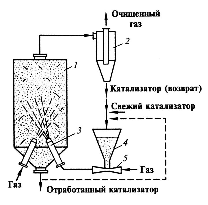 Каталитическая очистка газов. Каталитический реактор очистки газов. Каталитический метод очистки газов. Каталитические реакторы с пылевидным катализатором.. Реактор каталитической очистки газа.