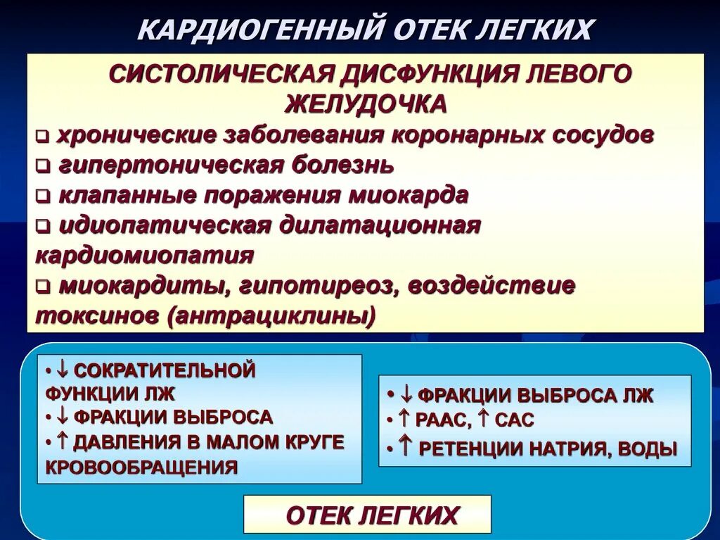 Карлиогенный отек лёгких. Кардиогенный отёк легких. Кардиогенный отек легких - следствие сократительной слабости. Механизм развития отека легких. Отек легких тест с ответами