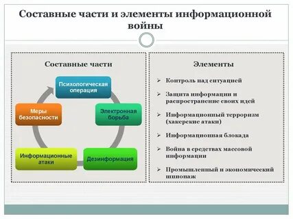Элементы мер